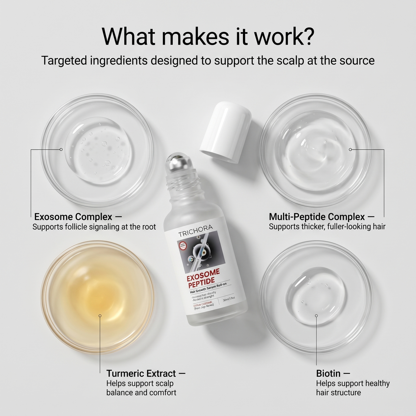 Trichora Exosome Peptide Serum