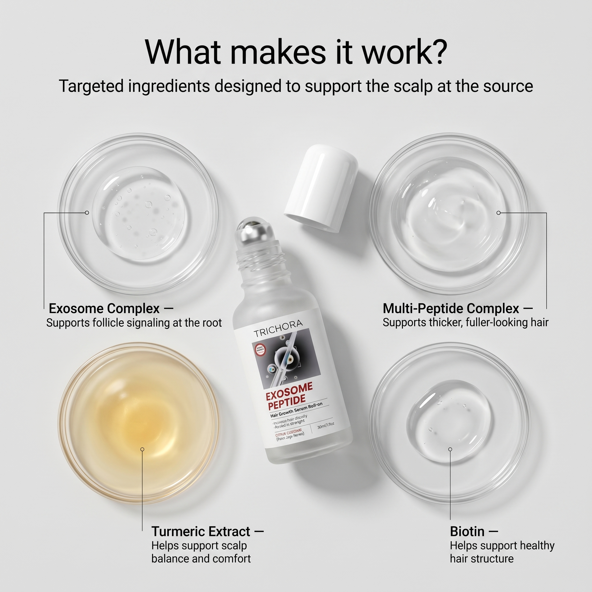 Trichora Exosome Peptide Serum